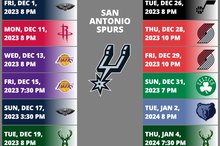 San Antonio Spurs 2023-2024 NBA Season