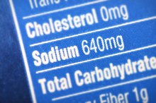 How Much Sodium Is in a 2000-Calorie Diet?