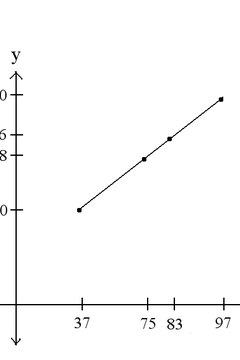 Function Graph