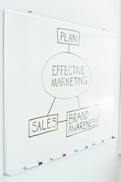 Marketing plan on whiteboard in office