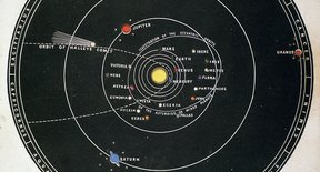 How Does the Solar System Affect the Earth? | Sciencing the big bang theory diagram 