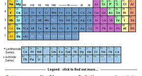 How to Use The Periodic Table | Sciencing