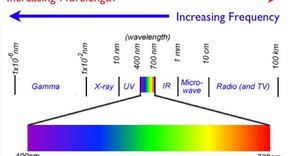 How is Light Transmitted? | Sciencing