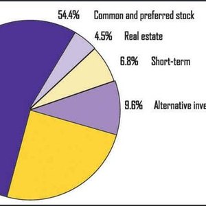 How Does an Investment Portfolio Work?