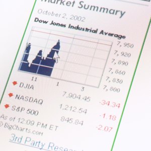 How to Calculate Rate of Return on a Price Weighted Index