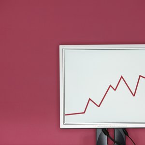 How to Calculate a Pre-Tax Holding Period Return on a Stock