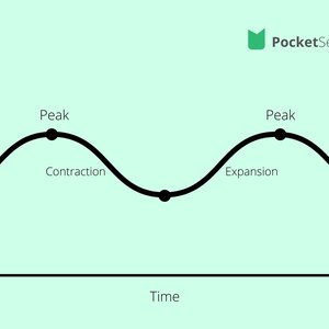 What Are the Four Phases of the Business Cycle?