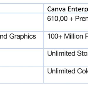 Canva Free vs. Canva Enterprise