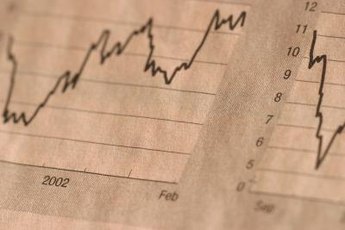 Measure cycles to determine likely peaks in a stock.