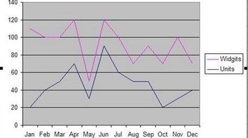 How to Make Predictions From a Graph