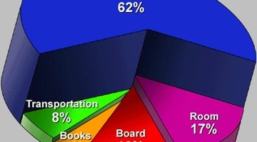 How to Make a Monthly Budget Circle Graph