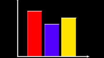 How to Interpret Graphs & Charts