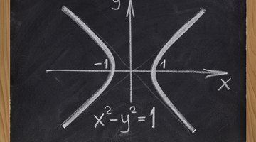 How to Find the Inequalities From a Graph