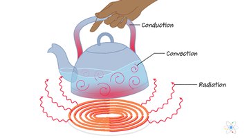 Thermal Energy: Definition, Equation, Types (w/ Diagram & Examples)