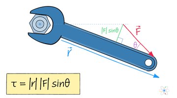Torque: Definition, Equation, Units (w/ Diagram & Examples)
