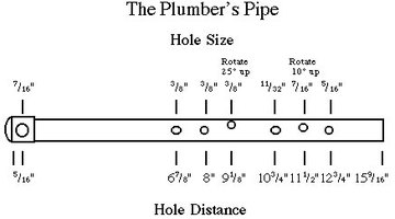 A diagram showing the location of the holes for this flute