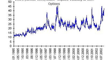 Cómo calcular la volatilidad implícita