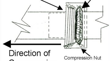 copper compression