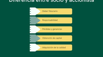 Diferencia entre socio y accionista