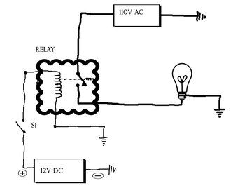 Relays are essentially switches that turn a circuit on or off.