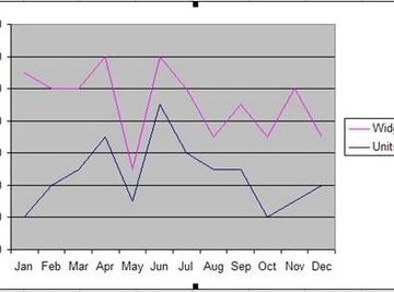 You can make predictions from a graph.