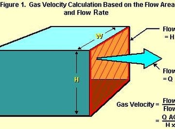 Gas Velocity Calculation