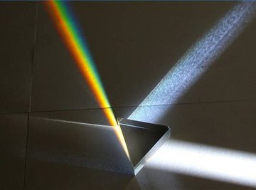 What Are Prisms?