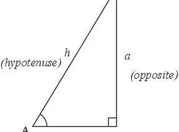 Right triangle