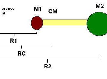 Two Dimensional System