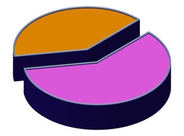 Pie chart