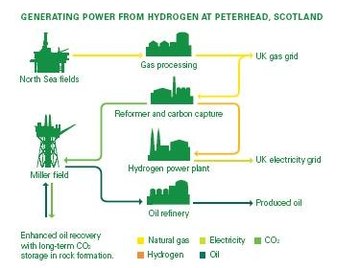 How Does a Hydrogen Power Plant Work?