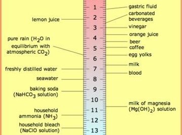 How is PH Paper Made?