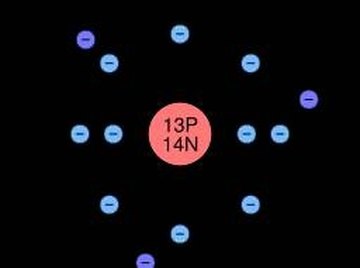 What Is the Mass & Charge of Protons?
