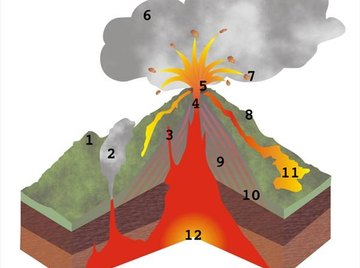 Metal volcano basics