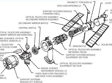 How Do Reflecting Telescopes Work?