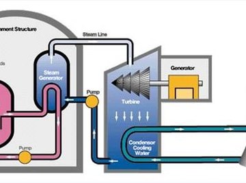 steam generator