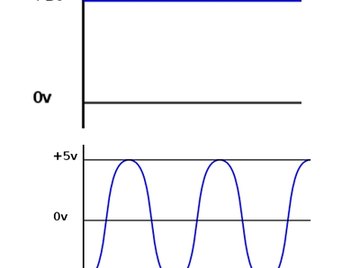 AC & DC Characteristics