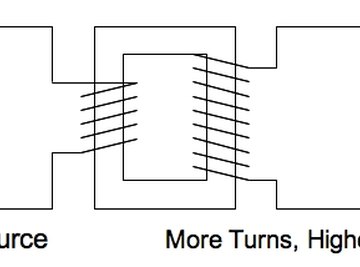 Step-up Transformer