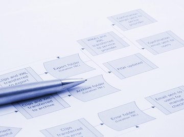Creating a Flow Chart