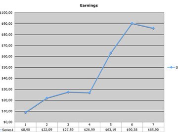 The horizontal bottom of the graph is its 