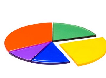 Fractions show parts of a whole.