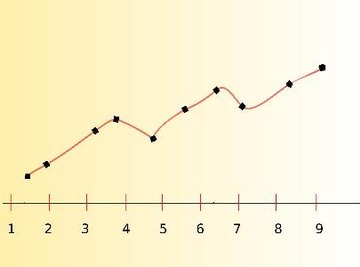 A graphing calculator allows you to plot a graph really quickly.