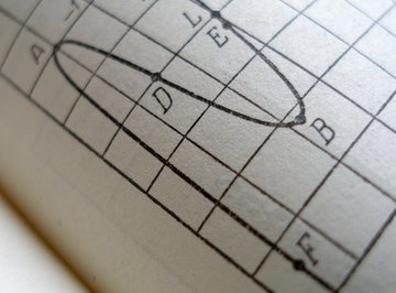 Don't let algebra get you down--determining the 