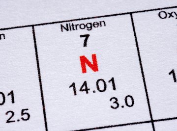 Nitrogen is found in many compounds and with many different oxidation states.
