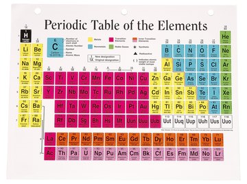 Protons in the atomic nucleus determine chemical properties of every element.