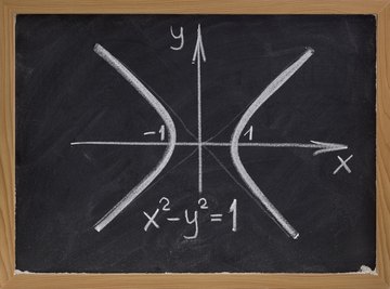 Illustrating inequalities begins with the graphing of an equation.