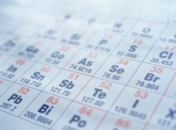 The periodic table can help you keep track of valence electrons.