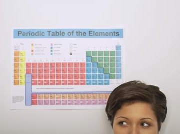 Knowledge of the periodic table is fundamental to understanding chemistry.