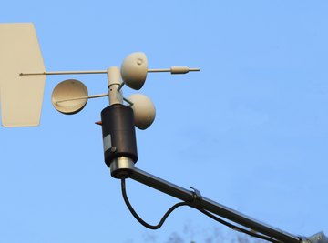 An anemometer measures wind speed.