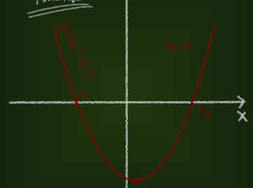 A quadratic function describes a parabola and can have either a maximum or a minimum value.